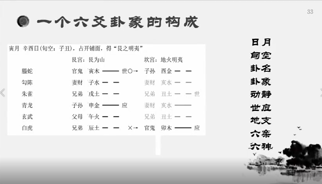 第2课：六爻排卦（附加内容）-舒涵-易学网
