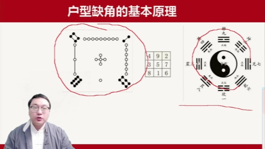 舒涵60天易经课-户型缺角的风险调理-风水课
