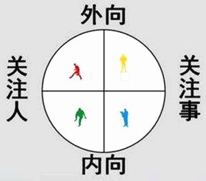 图片[1]-易学知识-六爻断性格-易学网