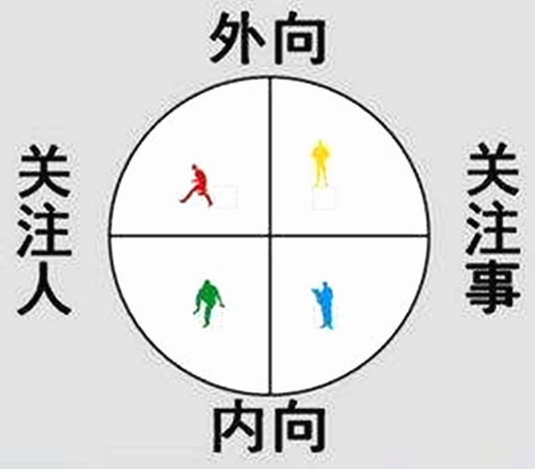 易学知识-六爻断性格-易学网