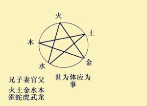 图片[1]-易学知识-六爻六亲持世-易学网