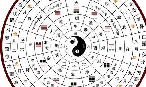 图片[1]-如何看卦(如何看卦象)-易学网