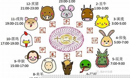 如何知道自己的八字(如何知道自己的八字是什么)-易学网