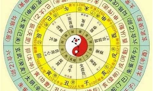 如何查生辰八字缺什么(如何查生辰八字缺什么五行)-易学网
