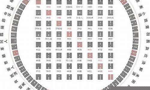 图片[1]-河洛日课如何配卦(河洛日课吉凶断)-易学网