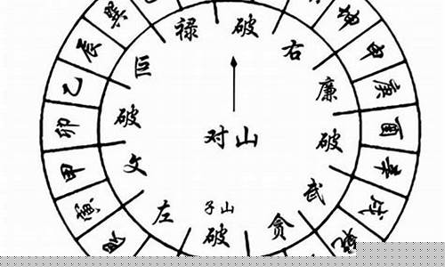 图片[1]-风水如何择日(风水择日的步骤与方法)-易学网