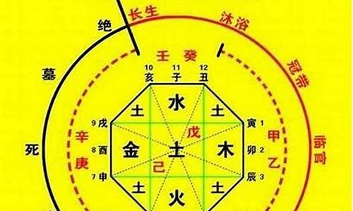 如何判断八字喜忌(如何判断八字身强身弱)-易学网