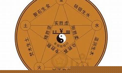 饿火命2015年如何改运-易学网