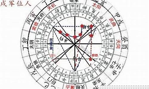 紫微如何看流年(紫微 怎么看流年)-易学网