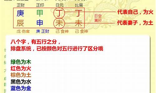 八字如何排算(八字如何排算五行)-易学网