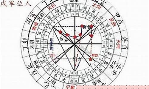图片[1]-如何看懂自己的命盘(如何看懂自己的命盘命里冲煞)-易学网