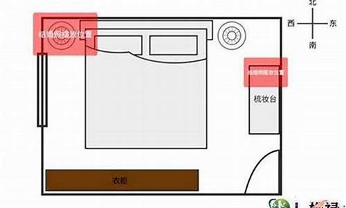 如何让卧室的风水(如何看卧室风水)-易学网