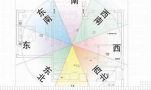 如何选房风水(怎么选住房风水)-易学网