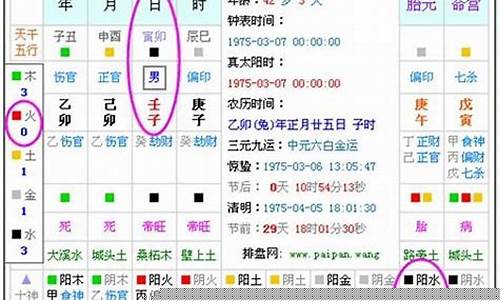如何查询五行缺什么(怎么查询五行缺什么 生辰八字计算)-易学网