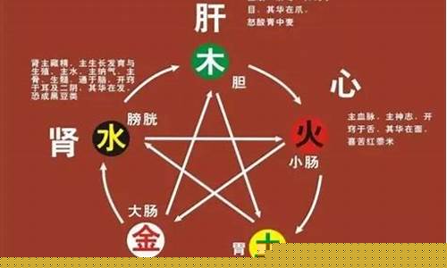 如何补五行(如何补五行水的力量)-易学网