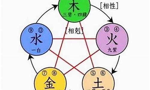 图片[1]-如何补五行(如何补五行水的力量)-易学网