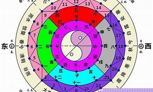 如何计算五行(如何计算五行得分)-易学网