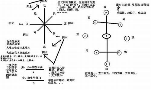 如何学风水学(怎样学风水基础知识)-易学网